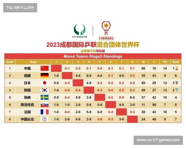 2023年世界杯开幕时间与一般比赛月份的对比分析 2023年世界杯开幕时间与一般比赛月份的对比分析