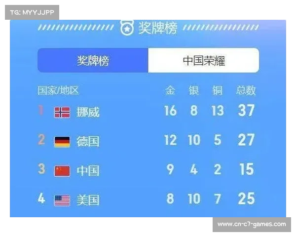 2022北京冬奥会奖牌排行榜揭晓 中国队表现亮眼展现冬季运动实力 2022北京冬奥会奖牌排行榜揭晓 中国队表现亮眼展现冬季运动实力