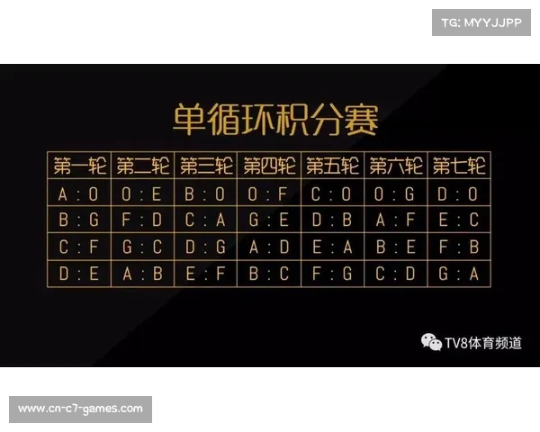 七支球队单循环对阵表的完美编排与赛程安排探讨 七支球队单循环对阵表的完美编排与赛程安排探讨